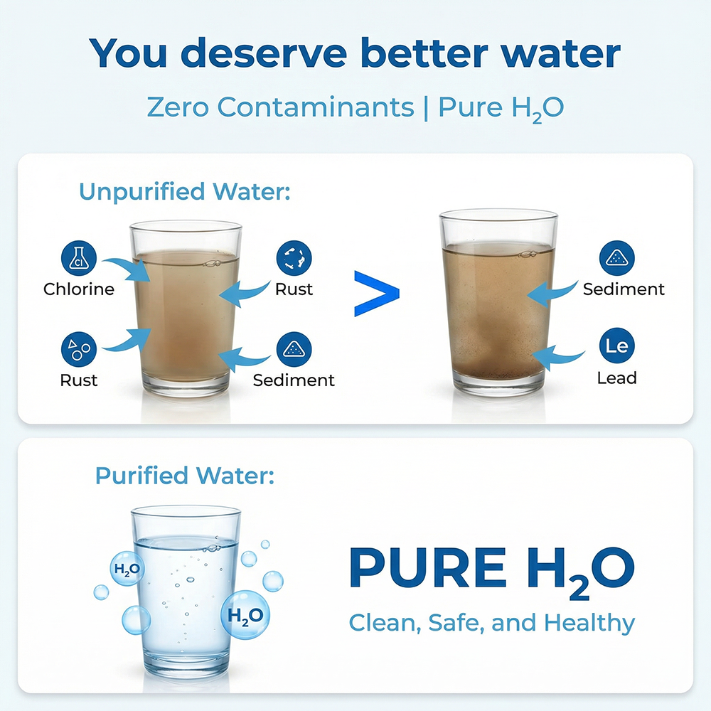RO32 Countertop Reverse Osmosis System Instant Hot Mineral Filter Low Waste