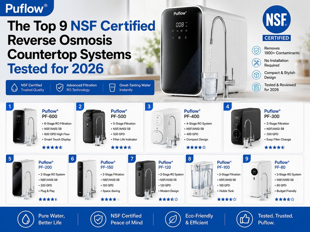 The Top 9 NSF Certified Reverse Osmosis Countertop Systems Tested for 2026