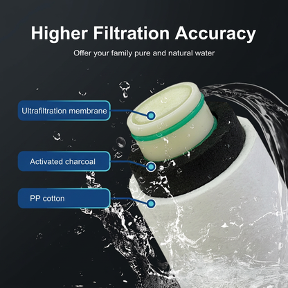 M8-2 Under Sink Water Filter System 0.01μm Ultrafiltration