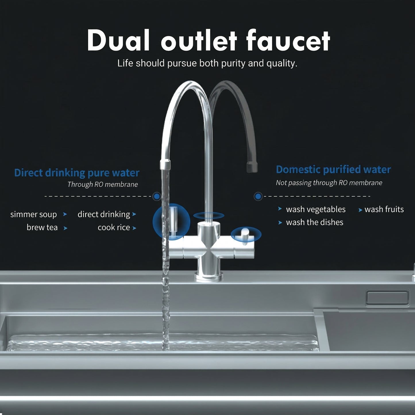 Under Sink RO System 600 GPD Direct Flow TDS Display
