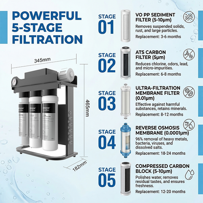 RO100 Under Sink Reverse Osmosis System Dual Outlet Low Waste