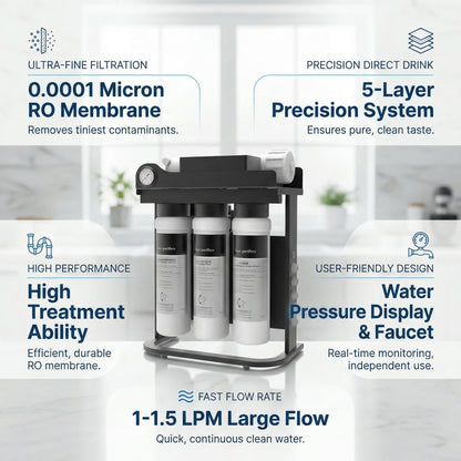 RO100 Under Sink Reverse Osmosis System Dual Outlet Low Waste