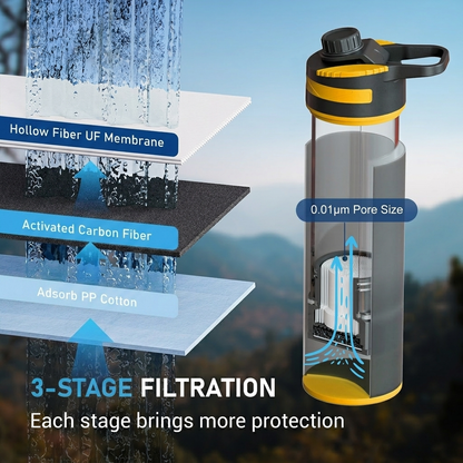 Portable Outdoor Water Filter Bottle – Press Purifier for Hiking Camping