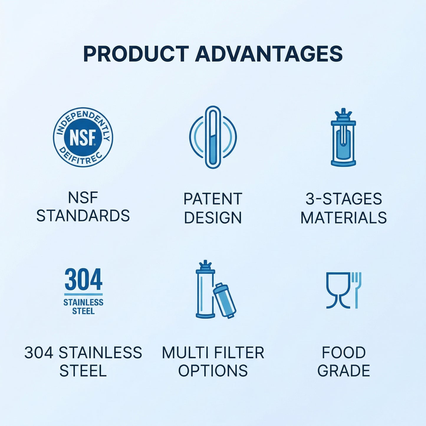 Big Flow 3 Stainless Steel Gravity Water Filter System