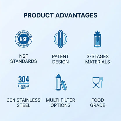 Big Flow 3 Stainless Steel Gravity Water Filter System
