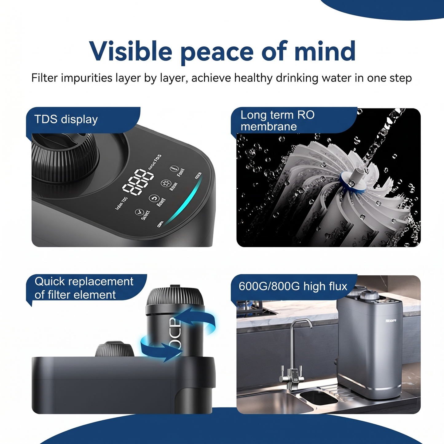 A10S 800G Tankless RO System with Smart TDS