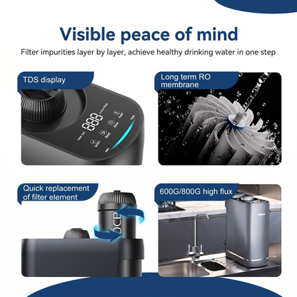 A10S 800G Tankless RO System with Smart TDS