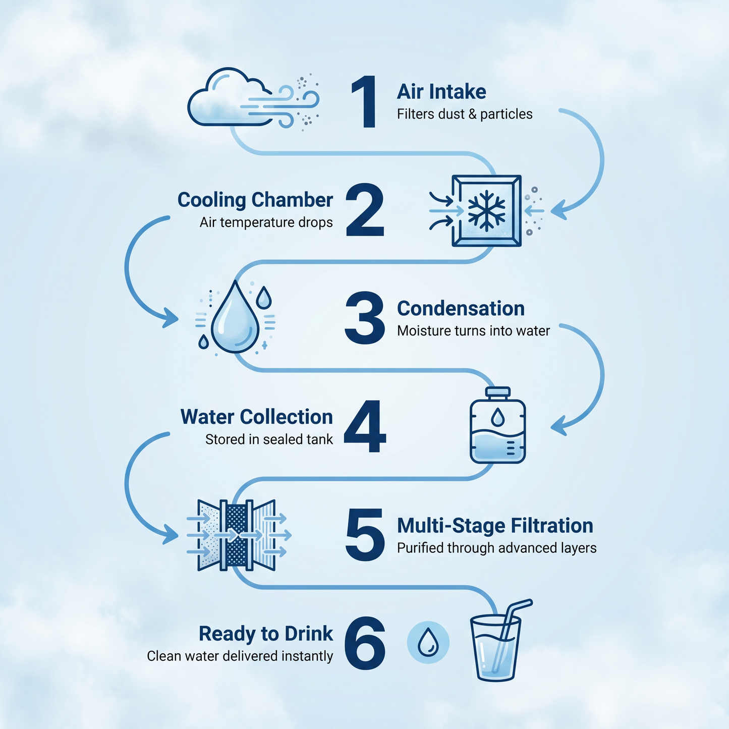G10 Atmospheric Water Generator UV