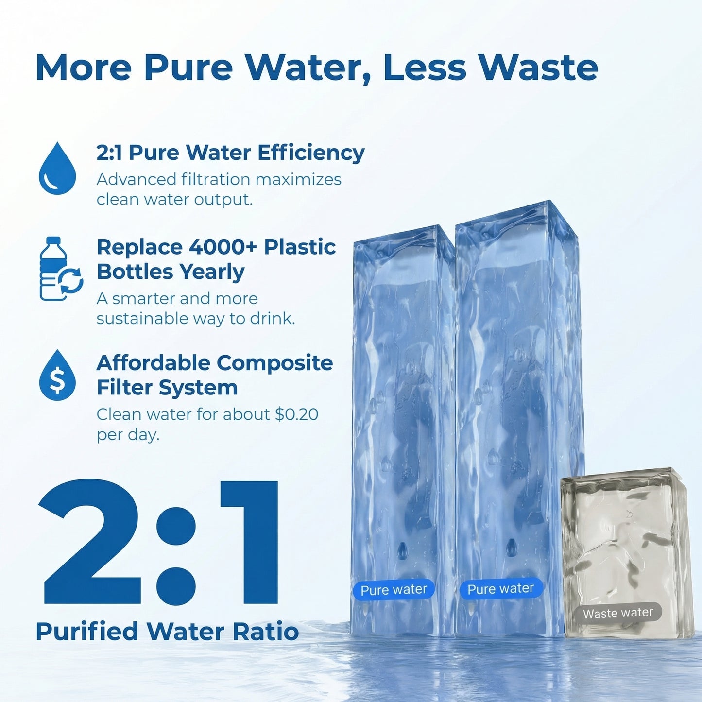 RO32 Cool Countertop Reverse Osmosis System Instant Cold 2:1 Low Waste UV
