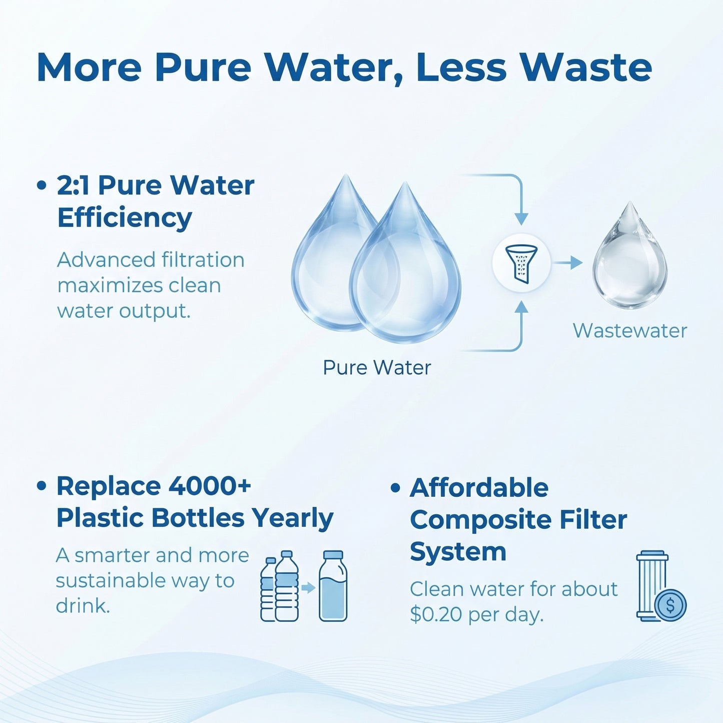 RO32 Countertop Reverse Osmosis System Instant Hot Mineral Filter Low Waste