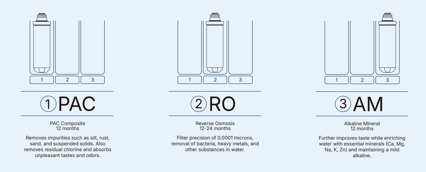 RO32 Countertop Reverse Osmosis System Instant Hot Mineral Filter Low Waste