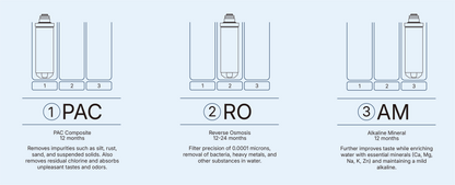 RO32 Countertop Reverse Osmosis System Instant Hot Mineral Filter Low Waste