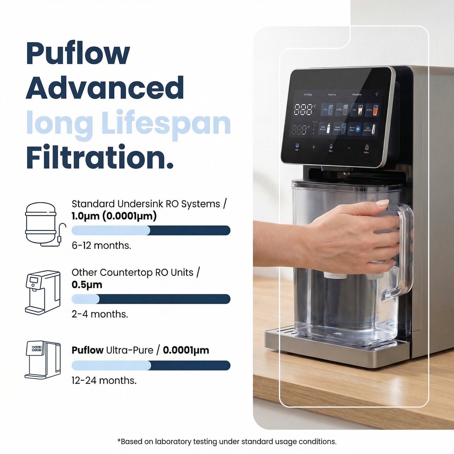RO32 Countertop Reverse Osmosis System Instant Hot Mineral Filter Low Waste