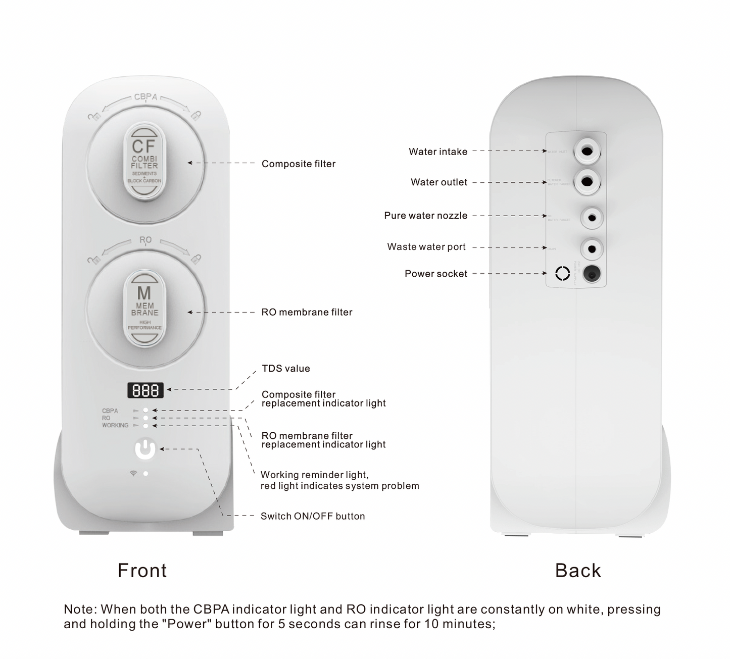 Under Sink RO System 600 GPD Direct Flow TDS Display